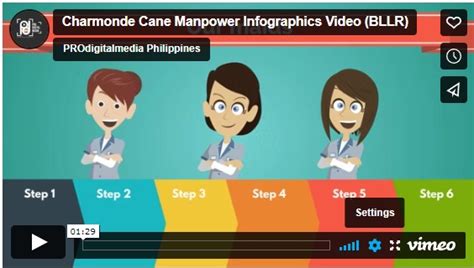 charmonde cane manpower corporation reviews